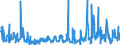 KN 61171000 /Exporte /Einheit = Preise (Euro/Tonne) /Partnerland: Tuerkei /Meldeland: Eur27_2020 /61171000:Schals, Umschlagtücher, Halstücher, Kragenschoner, Kopftücher, Schleier und ähnl. Waren, aus Gewirken Oder Gestricken