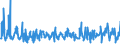 KN 61171000 /Exporte /Einheit = Preise (Euro/Tonne) /Partnerland: Estland /Meldeland: Eur27_2020 /61171000:Schals, Umschlagtücher, Halstücher, Kragenschoner, Kopftücher, Schleier und ähnl. Waren, aus Gewirken Oder Gestricken