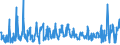 KN 61171000 /Exporte /Einheit = Preise (Euro/Tonne) /Partnerland: Litauen /Meldeland: Eur27_2020 /61171000:Schals, Umschlagtücher, Halstücher, Kragenschoner, Kopftücher, Schleier und ähnl. Waren, aus Gewirken Oder Gestricken