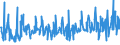 KN 61171000 /Exporte /Einheit = Preise (Euro/Tonne) /Partnerland: Slowakei /Meldeland: Eur27_2020 /61171000:Schals, Umschlagtücher, Halstücher, Kragenschoner, Kopftücher, Schleier und ähnl. Waren, aus Gewirken Oder Gestricken