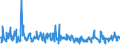 KN 61171000 /Exporte /Einheit = Preise (Euro/Tonne) /Partnerland: Ukraine /Meldeland: Eur27_2020 /61171000:Schals, Umschlagtücher, Halstücher, Kragenschoner, Kopftücher, Schleier und ähnl. Waren, aus Gewirken Oder Gestricken