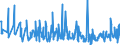 KN 61171000 /Exporte /Einheit = Preise (Euro/Tonne) /Partnerland: Weissrussland /Meldeland: Eur27_2020 /61171000:Schals, Umschlagtücher, Halstücher, Kragenschoner, Kopftücher, Schleier und ähnl. Waren, aus Gewirken Oder Gestricken