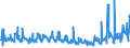 KN 61171000 /Exporte /Einheit = Preise (Euro/Tonne) /Partnerland: Russland /Meldeland: Eur27_2020 /61171000:Schals, Umschlagtücher, Halstücher, Kragenschoner, Kopftücher, Schleier und ähnl. Waren, aus Gewirken Oder Gestricken