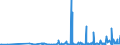 KN 61171000 /Exporte /Einheit = Preise (Euro/Tonne) /Partnerland: Armenien /Meldeland: Eur27_2020 /61171000:Schals, Umschlagtücher, Halstücher, Kragenschoner, Kopftücher, Schleier und ähnl. Waren, aus Gewirken Oder Gestricken