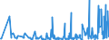 KN 61171000 /Exporte /Einheit = Preise (Euro/Tonne) /Partnerland: Aserbaidschan /Meldeland: Eur27_2020 /61171000:Schals, Umschlagtücher, Halstücher, Kragenschoner, Kopftücher, Schleier und ähnl. Waren, aus Gewirken Oder Gestricken