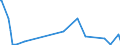 KN 61171000 /Exporte /Einheit = Preise (Euro/Tonne) /Partnerland: Turkmenistan /Meldeland: Eur27_2020 /61171000:Schals, Umschlagtücher, Halstücher, Kragenschoner, Kopftücher, Schleier und ähnl. Waren, aus Gewirken Oder Gestricken