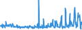 KN 61171000 /Exporte /Einheit = Preise (Euro/Tonne) /Partnerland: Kroatien /Meldeland: Eur27_2020 /61171000:Schals, Umschlagtücher, Halstücher, Kragenschoner, Kopftücher, Schleier und ähnl. Waren, aus Gewirken Oder Gestricken