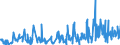 KN 61171000 /Exporte /Einheit = Preise (Euro/Tonne) /Partnerland: Ehem.jug.rep.mazed /Meldeland: Eur27_2020 /61171000:Schals, Umschlagtücher, Halstücher, Kragenschoner, Kopftücher, Schleier und ähnl. Waren, aus Gewirken Oder Gestricken