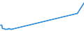 KN 61171000 /Exporte /Einheit = Preise (Euro/Tonne) /Partnerland: Togo /Meldeland: Eur27_2020 /61171000:Schals, Umschlagtücher, Halstücher, Kragenschoner, Kopftücher, Schleier und ähnl. Waren, aus Gewirken Oder Gestricken