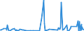 KN 61171000 /Exporte /Einheit = Preise (Euro/Tonne) /Partnerland: Nigeria /Meldeland: Eur27_2020 /61171000:Schals, Umschlagtücher, Halstücher, Kragenschoner, Kopftücher, Schleier und ähnl. Waren, aus Gewirken Oder Gestricken