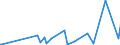 KN 61171000 /Exporte /Einheit = Preise (Euro/Tonne) /Partnerland: Kamerun /Meldeland: Eur27_2020 /61171000:Schals, Umschlagtücher, Halstücher, Kragenschoner, Kopftücher, Schleier und ähnl. Waren, aus Gewirken Oder Gestricken