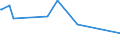 KN 61171000 /Exporte /Einheit = Preise (Euro/Tonne) /Partnerland: S.tome /Meldeland: Eur27_2020 /61171000:Schals, Umschlagtücher, Halstücher, Kragenschoner, Kopftücher, Schleier und ähnl. Waren, aus Gewirken Oder Gestricken