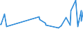 KN 61171000 /Exporte /Einheit = Preise (Euro/Tonne) /Partnerland: Kongo /Meldeland: Eur27_2020 /61171000:Schals, Umschlagtücher, Halstücher, Kragenschoner, Kopftücher, Schleier und ähnl. Waren, aus Gewirken Oder Gestricken