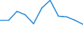 CN 61178010 /Exports /Unit = Prices (Euro/ton) /Partner: Belgium/Luxembourg /Reporter: Eur27 /61178010:Made-up Clothing Accessories, Knitted or Crocheted, Elasticated or Rubberised, N.e.s.