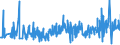 KN 61178010 /Exporte /Einheit = Preise (Euro/Tonne) /Partnerland: Finnland /Meldeland: Eur27_2020 /61178010:Bekleidungszubehör, Konfektioniert, aus Gummielastischen Oder Kautschutierten Gewirken, A.n.g.