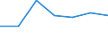 KN 61178010 /Exporte /Einheit = Preise (Euro/Tonne) /Partnerland: Schweiz /Meldeland: Eur27 /61178010:Bekleidungszubehör, Konfektioniert, aus Gummielastischen Oder Kautschutierten Gewirken, A.n.g.