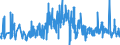 KN 61178010 /Exporte /Einheit = Preise (Euro/Tonne) /Partnerland: Oesterreich /Meldeland: Eur27_2020 /61178010:Bekleidungszubehör, Konfektioniert, aus Gummielastischen Oder Kautschutierten Gewirken, A.n.g.