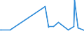 KN 61178010 /Exporte /Einheit = Preise (Euro/Tonne) /Partnerland: San Marino /Meldeland: Eur27_2020 /61178010:Bekleidungszubehör, Konfektioniert, aus Gummielastischen Oder Kautschutierten Gewirken, A.n.g.