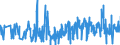 KN 61178010 /Exporte /Einheit = Preise (Euro/Tonne) /Partnerland: Estland /Meldeland: Eur27_2020 /61178010:Bekleidungszubehör, Konfektioniert, aus Gummielastischen Oder Kautschutierten Gewirken, A.n.g.