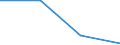 KN 61178010 /Exporte /Einheit = Preise (Euro/Tonne) /Partnerland: Sowjetunion /Meldeland: Eur27 /61178010:Bekleidungszubehör, Konfektioniert, aus Gummielastischen Oder Kautschutierten Gewirken, A.n.g.