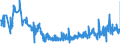 KN 61178010 /Exporte /Einheit = Preise (Euro/Tonne) /Partnerland: Polen /Meldeland: Eur27_2020 /61178010:Bekleidungszubehör, Konfektioniert, aus Gummielastischen Oder Kautschutierten Gewirken, A.n.g.