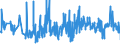 KN 61178010 /Exporte /Einheit = Preise (Euro/Tonne) /Partnerland: Tschechien /Meldeland: Eur27_2020 /61178010:Bekleidungszubehör, Konfektioniert, aus Gummielastischen Oder Kautschutierten Gewirken, A.n.g.