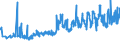 KN 61178010 /Exporte /Einheit = Preise (Euro/Tonne) /Partnerland: Albanien /Meldeland: Eur27_2020 /61178010:Bekleidungszubehör, Konfektioniert, aus Gummielastischen Oder Kautschutierten Gewirken, A.n.g.