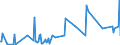 KN 61178010 /Exporte /Einheit = Preise (Euro/Tonne) /Partnerland: Usbekistan /Meldeland: Eur27_2020 /61178010:Bekleidungszubehör, Konfektioniert, aus Gummielastischen Oder Kautschutierten Gewirken, A.n.g.