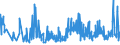 KN 61178010 /Exporte /Einheit = Preise (Euro/Tonne) /Partnerland: Kroatien /Meldeland: Eur27_2020 /61178010:Bekleidungszubehör, Konfektioniert, aus Gummielastischen Oder Kautschutierten Gewirken, A.n.g.