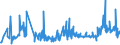 KN 61178010 /Exporte /Einheit = Preise (Euro/Tonne) /Partnerland: Bosn.-herzegowina /Meldeland: Eur27_2020 /61178010:Bekleidungszubehör, Konfektioniert, aus Gummielastischen Oder Kautschutierten Gewirken, A.n.g.