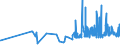 KN 61178010 /Exporte /Einheit = Preise (Euro/Tonne) /Partnerland: Ehem.jug.rep.mazed /Meldeland: Eur27_2020 /61178010:Bekleidungszubehör, Konfektioniert, aus Gummielastischen Oder Kautschutierten Gewirken, A.n.g.