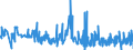 KN 61178010 /Exporte /Einheit = Preise (Euro/Tonne) /Partnerland: Tunesien /Meldeland: Eur27_2020 /61178010:Bekleidungszubehör, Konfektioniert, aus Gummielastischen Oder Kautschutierten Gewirken, A.n.g.