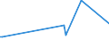 KN 61178010 /Exporte /Einheit = Preise (Euro/Tonne) /Partnerland: Mali /Meldeland: Eur27_2020 /61178010:Bekleidungszubehör, Konfektioniert, aus Gummielastischen Oder Kautschutierten Gewirken, A.n.g.