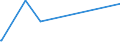 KN 61178010 /Exporte /Einheit = Preise (Euro/Tonne) /Partnerland: Guinea-biss. /Meldeland: Eur27_2020 /61178010:Bekleidungszubehör, Konfektioniert, aus Gummielastischen Oder Kautschutierten Gewirken, A.n.g.