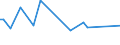 KN 61178010 /Exporte /Einheit = Preise (Euro/Tonne) /Partnerland: Guinea /Meldeland: Eur27_2020 /61178010:Bekleidungszubehör, Konfektioniert, aus Gummielastischen Oder Kautschutierten Gewirken, A.n.g.