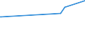 KN 61178010 /Exporte /Einheit = Preise (Euro/Tonne) /Partnerland: Sierra Leone /Meldeland: Europäische Union /61178010:Bekleidungszubehör, Konfektioniert, aus Gummielastischen Oder Kautschutierten Gewirken, A.n.g.