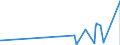 KN 61178010 /Exporte /Einheit = Preise (Euro/Tonne) /Partnerland: Benin /Meldeland: Eur27_2020 /61178010:Bekleidungszubehör, Konfektioniert, aus Gummielastischen Oder Kautschutierten Gewirken, A.n.g.