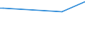 KN 61178010 /Exporte /Einheit = Preise (Euro/Tonne) /Partnerland: S.tome /Meldeland: Europäische Union /61178010:Bekleidungszubehör, Konfektioniert, aus Gummielastischen Oder Kautschutierten Gewirken, A.n.g.