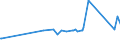 KN 61178010 /Exporte /Einheit = Preise (Euro/Tonne) /Partnerland: Dem. Rep. Kongo /Meldeland: Eur27_2020 /61178010:Bekleidungszubehör, Konfektioniert, aus Gummielastischen Oder Kautschutierten Gewirken, A.n.g.