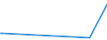 KN 61178010 /Exporte /Einheit = Preise (Euro/Tonne) /Partnerland: Ruanda /Meldeland: Eur27_2020 /61178010:Bekleidungszubehör, Konfektioniert, aus Gummielastischen Oder Kautschutierten Gewirken, A.n.g.