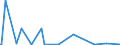 KN 61178010 /Exporte /Einheit = Preise (Euro/Tonne) /Partnerland: Aethiopien /Meldeland: Eur27_2020 /61178010:Bekleidungszubehör, Konfektioniert, aus Gummielastischen Oder Kautschutierten Gewirken, A.n.g.