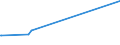 KN 61178010 /Exporte /Einheit = Preise (Euro/Tonne) /Partnerland: Dschibuti /Meldeland: Eur15 /61178010:Bekleidungszubehör, Konfektioniert, aus Gummielastischen Oder Kautschutierten Gewirken, A.n.g.