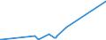 CN 61178080 /Exports /Unit = Prices (Euro/ton) /Partner: Togo /Reporter: Eur27_2020 /61178080:Ties, bow Ties, Cravats and Other Made-up Clothing Accessories, Knitted or Crocheted, N.e.s. (Excl. Elasticated or Rubberised, Shawls, Scarves, Mufflers, Mantillas, Veils and the Like)