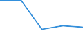 CN 61179000 /Exports /Unit = Prices (Euro/ton) /Partner: Yugoslavia /Reporter: Eur27 /61179000:Parts of Garments or Clothing Accessories, Knitted or Crocheted, N.e.s.