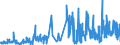 CN 61179000 /Exports /Unit = Prices (Euro/ton) /Partner: Estonia /Reporter: Eur27_2020 /61179000:Parts of Garments or Clothing Accessories, Knitted or Crocheted, N.e.s.