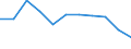 KN 6117 /Exporte /Einheit = Preise (Euro/Tonne) /Partnerland: Belgien/Luxemburg /Meldeland: Eur27 /6117:Bekleidungszubehör, Konfektioniert, aus Gewirken Oder Gestricken Sowie Teile von Kleidung Oder von Bekleidungszubehör, aus Gewirken Oder Gestricken, A.n.g.