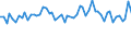 CN 6117 /Exports /Unit = Prices (Euro/ton) /Partner: United Kingdom(Excluding Northern Ireland) /Reporter: Eur27_2020 /6117:Made-up Clothing Accessories, Knitted or Crocheted; Knitted or Crocheted Parts of Garments or of Clothing Accessories, N.e.s.