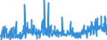 KN 6117 /Exporte /Einheit = Preise (Euro/Tonne) /Partnerland: Island /Meldeland: Eur27_2020 /6117:Bekleidungszubehör, Konfektioniert, aus Gewirken Oder Gestricken Sowie Teile von Kleidung Oder von Bekleidungszubehör, aus Gewirken Oder Gestricken, A.n.g.