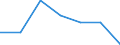 KN 6117 /Exporte /Einheit = Preise (Euro/Tonne) /Partnerland: Schweiz /Meldeland: Eur27 /6117:Bekleidungszubehör, Konfektioniert, aus Gewirken Oder Gestricken Sowie Teile von Kleidung Oder von Bekleidungszubehör, aus Gewirken Oder Gestricken, A.n.g.