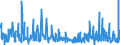 CN 6117 /Exports /Unit = Prices (Euro/ton) /Partner: Andorra /Reporter: Eur27_2020 /6117:Made-up Clothing Accessories, Knitted or Crocheted; Knitted or Crocheted Parts of Garments or of Clothing Accessories, N.e.s.